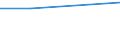 Deutschland insgesamt: Deutschland / WZ2003: Kostenstrukturstatistik: Filmverleih und Videoprogrammanbieter / Rechtsform: Kapitalgesellschaften und sonstige Rechtsformen / Wertmerkmal: Unternehmen