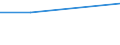 Deutschland insgesamt: Deutschland / WZ2003: Kostenstrukturstatistik: Kinos / Rechtsform: Kapitalgesellschaften und sonstige Rechtsformen / Wertmerkmal: Unternehmen