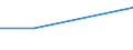 Deutschland insgesamt: Deutschland / WZ2003: Kostenstrukturstatistik: Sonstige selbst. Tätigkeiten im Gesundheitswesen / Umsatzgrößenklassen: 250 000 EUR und mehr / Umsatzarten: Umsatz aus selbst. Tätigkeit und von Handelswaren / Wertmerkmal: Umsatz