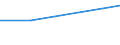 Deutschland insgesamt: Deutschland / WZ2003: Kostenstrukturstatistik: Kosmetiksalons / Beschäftigtengrößenklassen: 0 bis unter 10 Beschäftigte / Umsatzarten: Sonstiger Umsatz / Wertmerkmal: Umsatz