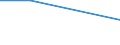 Deutschland insgesamt: Deutschland / WZ2003: Kostenstrukturstatistik: Filmverleih und Videoprogrammanbieter / Beschäftigtengrößenklassen: 10 und mehr Beschäftigte / Umsatzarten: Sonstiger Umsatz / Wertmerkmal: Umsatz