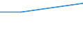 Deutschland insgesamt: Deutschland / WZ2003: Kostenstrukturstatistik: Frisörsalons / Beschäftigtengrößenklassen: 10 und mehr Beschäftigte / Umsatzarten: Sonstiger Umsatz / Wertmerkmal: Umsatz