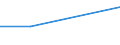 Deutschland insgesamt: Deutschland / WZ2003: Kostenstrukturstatistik: Sonstige selbst. Tätigkeiten im Gesundheitswesen / Beschäftigtengrößenklassen: 10 und mehr Beschäftigte / Umsatzarten: Umsatz aus selbst. Tätigkeit und von Handelswaren / Wertmerkmal: Umsatz