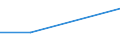 Deutschland insgesamt: Deutschland / WZ2003: Kostenstrukturstatistik: Rundfunkveranstalter, H.v. Hörfunkprogrammen u.a. / Umsatzgrößenklassen: 250 000 EUR und mehr / Wertmerkmal: Betriebliche Steuern und sonstige öffentl. Abgaben