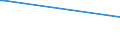 Deutschland insgesamt: Deutschland / WZ2003: Kostenstrukturstatistik: Filmverleih und Videoprogrammanbieter / Umsatzgrößenklassen: 250 000 EUR und mehr / Beschäftigungsumfang: Teilzeit / Geschlecht: männlich / Wertmerkmal: Tätige Personen