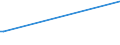 Deutschland insgesamt: Deutschland / WZ2003: Kostenstrukturstatistik: Sonstige selbst. Tätigkeiten im Gesundheitswesen / Umsatzgrößenklassen: 250 000 EUR und mehr / Beschäftigungsumfang: Teilzeit / Geschlecht: weiblich / Wertmerkmal: Tätige Personen