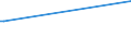 Deutschland insgesamt: Deutschland / WZ2003: Kostenstrukturstatistik: Bäder und Saunas (ohne medizinische Bäder) / Umsatzgrößenklassen: 250 000 EUR und mehr / Beschäftigungsumfang: Teilzeit / Geschlecht: weiblich / Wertmerkmal: Tätige Personen