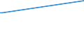 Deutschland insgesamt: Deutschland / WZ2003: Kostenstrukturstatistik: Film- und Videofilmherstellung / Beschäftigtengrößenklassen: 0 bis unter 10 Beschäftigte / Beschäftigungsumfang: Teilzeit / Geschlecht: männlich / Wertmerkmal: Tätige Personen