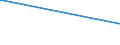 Deutschland insgesamt: Deutschland / WZ2003: Kostenstrukturstatistik: Filmverleih und Videoprogrammanbieter / Beschäftigtengrößenklassen: 0 bis unter 10 Beschäftigte / Beschäftigungsumfang: Teilzeit / Geschlecht: männlich / Wertmerkmal: Tätige Personen