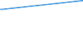 Deutschland insgesamt: Deutschland / WZ2003: Kostenstrukturstatistik: Rundfunkveranstalter, H.v. Hörfunkprogrammen u.a. / Beschäftigtengrößenklassen: 0 bis unter 10 Beschäftigte / Beschäftigungsumfang: Teilzeit / Geschlecht: männlich / Wertmerkmal: Tätige Personen