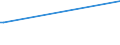 Deutschland insgesamt: Deutschland / WZ2003: Kostenstrukturstatistik: Sonstige selbst. Tätigkeiten im Gesundheitswesen / Beschäftigtengrößenklassen: 0 bis unter 10 Beschäftigte / Beschäftigungsumfang: Teilzeit / Geschlecht: weiblich / Wertmerkmal: Tätige Personen