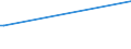 Deutschland insgesamt: Deutschland / WZ2003: Kostenstrukturstatistik: Sonstige selbst. Tätigkeiten im Gesundheitswesen / Beschäftigtengrößenklassen: 0 bis unter 10 Beschäftigte / Beschäftigungsumfang: Vollzeit / Geschlecht: männlich / Wertmerkmal: Tätige Personen