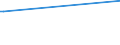 Deutschland insgesamt: Deutschland / WZ2003: Kostenstrukturstatistik: Rundfunkveranstalter, H.v. Hörfunkprogrammen u.a. / Beschäftigtengrößenklassen: 0 bis unter 10 Beschäftigte / Beschäftigungsumfang: Vollzeit / Geschlecht: weiblich / Wertmerkmal: Tätige Personen