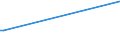 Deutschland insgesamt: Deutschland / WZ2003: Kostenstrukturstatistik: Sonstige selbst. Tätigkeiten im Gesundheitswesen / Umsatzgrößenklassen: 250 000 EUR und mehr / Art der Anstellung: Abhängig Beschäftigte ohne Auszubildende / Wertmerkmal: Tätige Personen