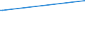 Deutschland insgesamt: Deutschland / WZ2003: Kostenstrukturstatistik: Film- und Videofilmherstellung / Umsatzgrößenklassen: 250 000 EUR und mehr / Art der Anstellung: Tätige Inhaber / unbezahlt mithelf. Familienangeh. / Wertmerkmal: Tätige Personen