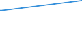 Deutschland insgesamt: Deutschland / WZ2003: Kostenstrukturstatistik: Rundfunkveranstalter, H.v. Hörfunkprogrammen u.a. / Umsatzgrößenklassen: 250 000 EUR und mehr / Art der Anstellung: Tätige Inhaber / unbezahlt mithelf. Familienangeh. / Wertmerkmal: Tätige Personen