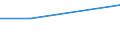 Deutschland insgesamt: Deutschland / WZ2003: Kostenstrukturstatistik: Sonstige selbst. Tätigkeiten im Gesundheitswesen / Beschäftigtengrößenklassen: 0 bis unter 10 Beschäftigte / Art der Aufwendungen: Sachaufwand / Wertmerkmal: Aufwendungen