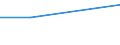 Deutschland insgesamt: Deutschland / WZ2003: Kostenstrukturstatistik: Rundfunkveranstalter, H.v. Hörfunkprogrammen u.a. / Beschäftigtengrößenklassen: 0 bis unter 10 Beschäftigte / Art der Aufwendungen: Sachaufwand / Wertmerkmal: Aufwendungen