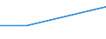 Deutschland insgesamt: Deutschland / WZ2003: Kostenstrukturstatistik: Sonstige selbst. Tätigkeiten im Gesundheitswesen / Umsatzgrößenklassen: 250 000 EUR und mehr / Art der Sachaufwendungen: Bez.Dienstleistg.u.Waren z.Wiederverkauf i.u.Zust. / Wertmerkmal: Sachaufwendungen