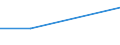 Deutschland insgesamt: Deutschland / WZ2003: Kostenstrukturstatistik: Sonstige selbst. Tätigkeiten im Gesundheitswesen / Beschäftigtengrößenklassen: 10 und mehr Beschäftigte / Art der Sachaufwendungen: Bez.Dienstleistg.u.Waren z.Wiederverkauf i.u.Zust. / Wertmerkmal: Sachaufwendungen