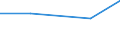 Deutschland insgesamt: Deutschland / Nutzung von IKT: Interne/externe IT-Fortbildungen (ab 10 Besch.) / WZ2008 (Abschnitte): IKT: Gastgewerbe / Wertmerkmal: IKT-Indikatoren für Unternehmen