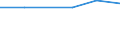 Deutschland insgesamt: Deutschland / Nutzung von IKT: Fortbildungen für IT-Fachkräfte (ab 10 Besch.) / WZ2008 (Abschnitte): IKT: Handel, Instandhaltung und Reparatur von Kfz / Wertmerkmal: IKT-Indikatoren für Unternehmen