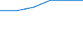 Deutschland insgesamt: Deutschland / Nutzung von IKT: Einstellung/Einstellungsversuch IT-Fachkräfte / WZ2008 (Abschnitte): IKT: Handel, Instandhaltung und Reparatur von Kfz / Wertmerkmal: IKT-Indikatoren für Unternehmen