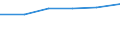 Deutschland insgesamt: Deutschland / Nutzung von IKT: Schwierigk. bei Einstellung von IT-Fachkräften / WZ2008 (Abschnitte): IKT: Energie- und Wasserversorgung, Entsorgung u.a. / Wertmerkmal: IKT-Indikatoren für Unternehmen