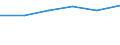 Deutschland insgesamt: Deutschland / Nutzung von IKT: Schwierigk. bei Einstellung von IT-Fachkräften / WZ2008 (Abschnitte): IKT: Handel, Instandhaltung und Reparatur von Kfz / Wertmerkmal: IKT-Indikatoren für Unternehmen