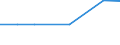 Deutschland insgesamt: Deutschland / Nutzung von IKT: Erledigung IT-Aufgaben in-/extern (ab 10 Besch.) / WZ2008 (Abschnitte): IKT: Energie- und Wasserversorgung, Entsorgung u.a. / Wertmerkmal: IKT-Indikatoren für Unternehmen