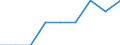 Deutschland insgesamt: Deutschland / Nutzung von IKT: Internetzugang / WZ2008 (Abschnitte): IKT: Handel, Instandhaltung und Reparatur von Kfz / Beschäftigtengrößenklassen: 1-9 Beschäftigte / Wertmerkmal: IKT-Indikatoren für Unternehmen