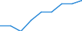 Deutschland insgesamt: Deutschland / Nutzung von IKT: Internetzugang / WZ2008 (Abschnitte): IKT: Gastgewerbe / Beschäftigtengrößenklassen: 1-9 Beschäftigte / Wertmerkmal: IKT-Indikatoren für Unternehmen