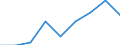 Deutschland insgesamt: Deutschland / Nutzung von IKT: Ortsfeste Internetverbindung / WZ2008 (Abschnitte): IKT: Energie- und Wasserversorgung, Entsorgung u.a. / Beschäftigtengrößenklassen: 1-9 Beschäftigte / Wertmerkmal: IKT-Indikatoren für Unternehmen