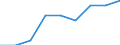 Deutschland insgesamt: Deutschland / Nutzung von IKT: Ortsfeste Internetverbindung / WZ2008 (Abschnitte): IKT: Handel, Instandhaltung und Reparatur von Kfz / Beschäftigtengrößenklassen: 1-9 Beschäftigte / Wertmerkmal: IKT-Indikatoren für Unternehmen