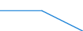 Deutschland insgesamt: Deutschland / Nutzung von IKT: Max.Geschw. (ortsf. Internet): 10 - < 30 Mbit/s / WZ2008 (Abschnitte): IKT: Energie- und Wasserversorgung, Entsorgung u.a. / Beschäftigtengrößenklassen: 1-9 Beschäftigte / Wertmerkmal: IKT-Indikatoren für Unternehmen