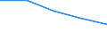 Deutschland insgesamt: Deutschland / Nutzung von IKT: Max.Geschw. (ortsf. Internet): 10 - < 30 Mbit/s / WZ2008 (Abschnitte): IKT: Information und Kommunikation / Beschäftigtengrößenklassen: 1-9 Beschäftigte / Wertmerkmal: IKT-Indikatoren für Unternehmen