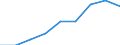 Deutschland insgesamt: Deutschland / Nutzung von IKT: Max.Geschw. (ortsf. Internet): 30 - < 100 Mbit/s / WZ2008 (Abschnitte): IKT: Verarbeitendes Gewerbe / Beschäftigtengrößenklassen: 1-9 Beschäftigte / Wertmerkmal: IKT-Indikatoren für Unternehmen