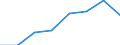 Deutschland insgesamt: Deutschland / Nutzung von IKT: Max.Geschw. (ortsf. Internet): 30 - < 100 Mbit/s / WZ2008 (Abschnitte): IKT: Handel, Instandhaltung und Reparatur von Kfz / Beschäftigtengrößenklassen: 1-9 Beschäftigte / Wertmerkmal: IKT-Indikatoren für Unternehmen