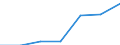 Deutschland insgesamt: Deutschland / Nutzung von IKT: Max.Geschw. (ortsfestes Internet): >= 100 Mbit/s / WZ2008 (Abschnitte): IKT: Handel, Instandhaltung und Reparatur von Kfz / Beschäftigtengrößenklassen: 1-9 Beschäftigte / Wertmerkmal: IKT-Indikatoren für Unternehmen