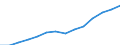 Deutschland insgesamt: Deutschland / Handwerksarten: Handwerk insgesamt / WZ2008 (ausgewählte Positionen): Handwerk: Elektroinstallation / Wertmerkmal: Sozialversicherungspflichtig Beschäftigte