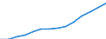 Deutschland insgesamt: Deutschland / Handwerksarten: Handwerk insgesamt / WZ2008 (ausgewählte Positionen): Handwerk: Gas-, Wasser-, Heizungs-, Lüftungs- u. Klimainst. / Wertmerkmal: Sozialversicherungspflichtig Beschäftigte