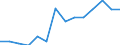 Deutschland insgesamt: Deutschland / Handwerksarten: Handwerk insgesamt / WZ2008 (ausgewählte Positionen): Handwerk: Gas-, Wasser-, Heizungs-, Lüftungs- u. Klimainst. / Wertmerkmal: Geringfügig entlohnte Beschäftigte