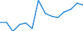 Deutschland insgesamt: Deutschland / Handwerksarten: Handwerk insgesamt / WZ2008 (ausgewählte Positionen): Handwerk: Baugewerbe / Wertmerkmal: Geringfügig entlohnte Beschäftigte