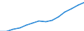 Deutschland insgesamt: Deutschland / Handwerksarten: Handwerk insgesamt / WZ2008 (ausgewählte Positionen): Handwerk: Bauinstallation / Wertmerkmal: Tätige Personen