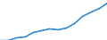 Deutschland insgesamt: Deutschland / Handwerksarten: Handwerk insgesamt / WZ2008 (ausgewählte Positionen): Handwerk: Gas-, Wasser-, Heizungs-, Lüftungs- u. Klimainst. / Wertmerkmal: Tätige Personen