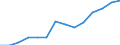 Deutschland insgesamt: Deutschland / Handwerksarten: Handwerk insgesamt / WZ2008 (ausgewählte Positionen): Handwerk: Sonstiger Ausbau / Wertmerkmal: Tätige Personen