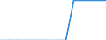 Deutschland insgesamt: Deutschland / Handwerksarten: Handwerk insgesamt / WZ2008 (ausgewählte Positionen): Handwerk: Stahl- und Leichtmetallbau / Wertmerkmal: Tätige Personen je Unternehmen