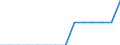 Deutschland insgesamt: Deutschland / Handwerksarten: Handwerk insgesamt / WZ2008 (ausgewählte Positionen): Handwerk: Elektroinstallation / Wertmerkmal: Tätige Personen je Unternehmen