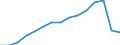 Bundesländer: Niedersachsen / Handwerksarten: Zulassungsfreies Handwerk / Wertmerkmal: Sozialversicherungspflichtig Beschäftigte