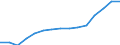 Bundesländer: Niedersachsen / Handwerksarten: Zulassungspflichtiges Handwerk / Wertmerkmal: Sozialversicherungspflichtig Beschäftigte